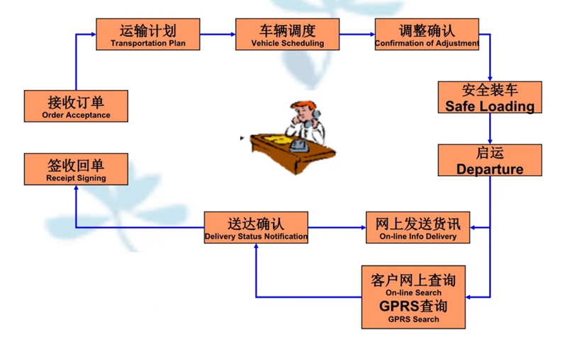 苏州到水磨沟搬家公司-苏州到水磨沟长途搬家公司